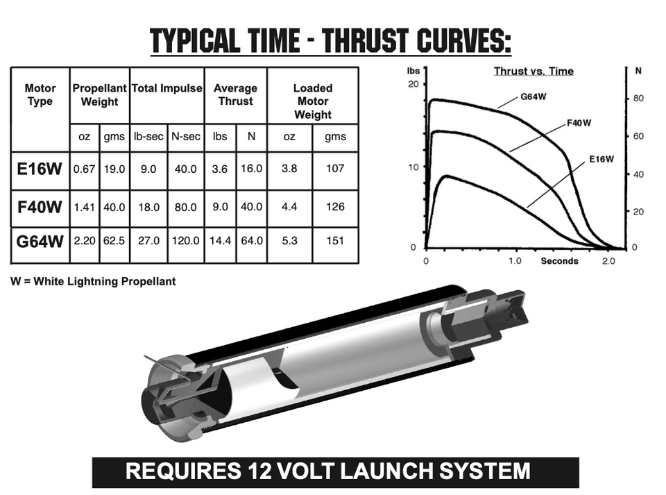 Aerotech RMS-29/40-120 E16W White Lightning Model Rocket Motor Reload Kit