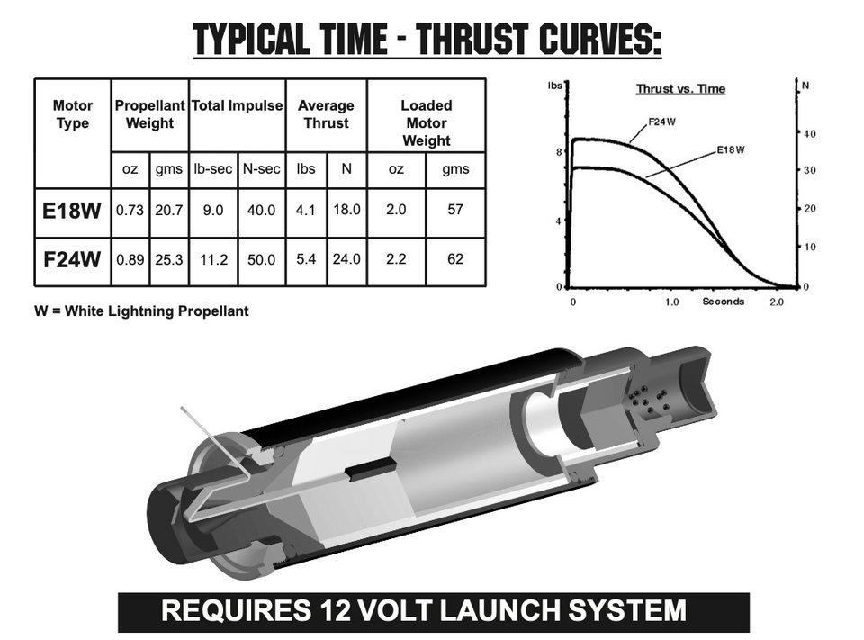 Aerotech RMS-24/40 E18W White Lightning Model Rocket Motor Reload Kit (3-pack)