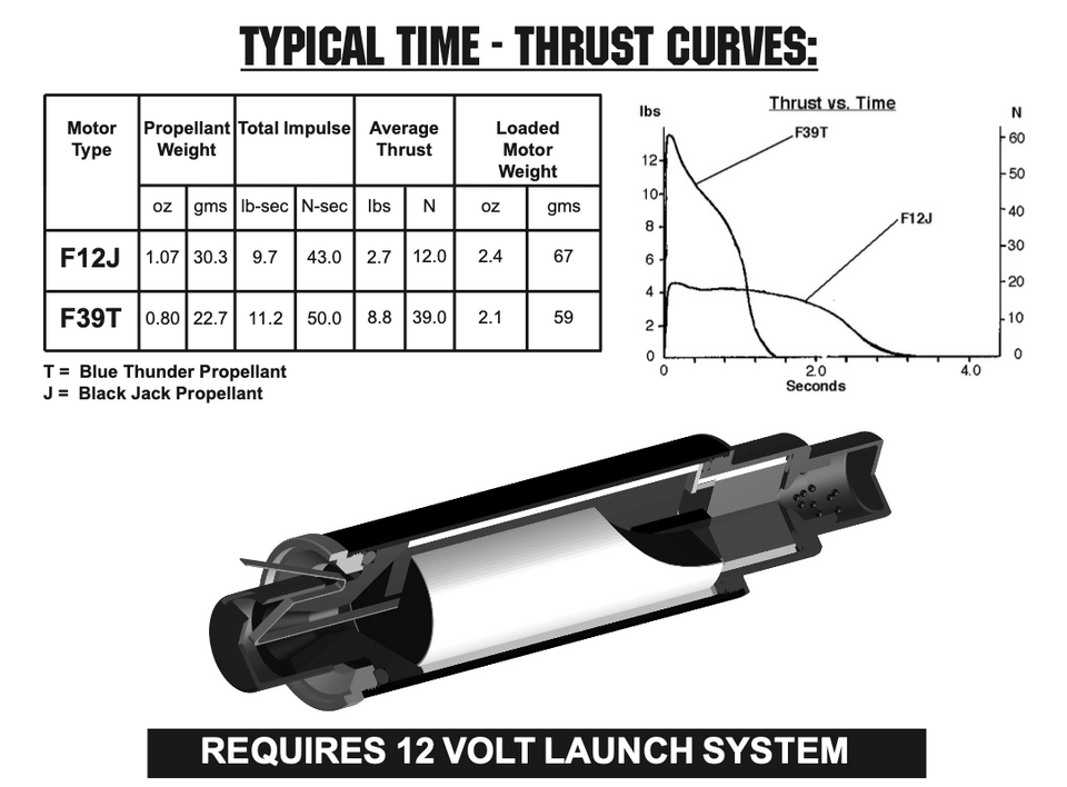 Aerotech RMS-24/40 F12-5J Black Jack Model Rocket Motor Reload Kit (3-pack)
