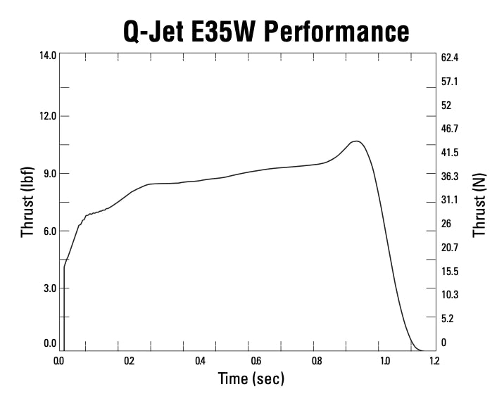 Quest Q-Jet E35W