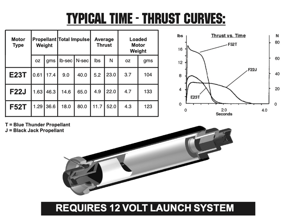 Aerotech RMS-29/40-120 E23T Blue Thunder Model Rocket Motor Reload Kit