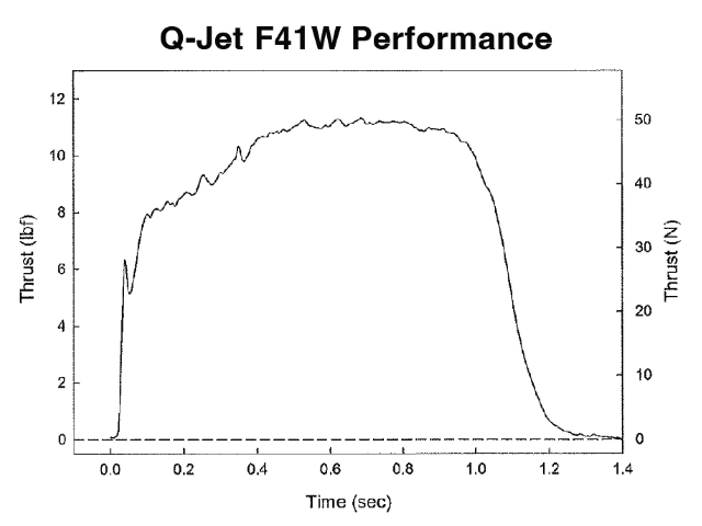 Quest Q-Jet F41W