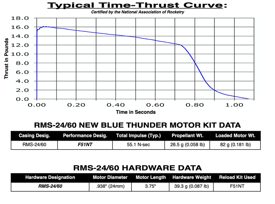 Aerotech RMS-24/60 F51-10NT New Blue Thunder Model Rocket Motor Reload Kit (2-pack)